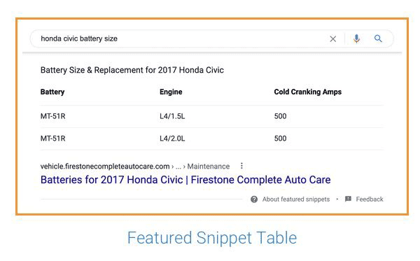 Featured snippet table example SERP result